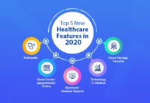 Top 5 New healthcare features in 2020