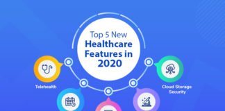 Top 5 New healthcare features in 2020