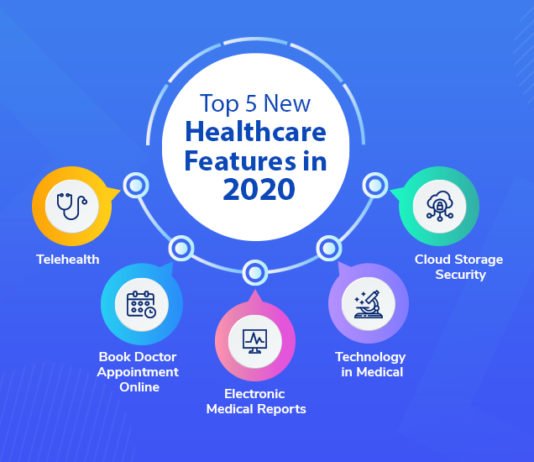 Top 5 New healthcare features in 2020