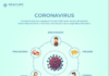 Coronavirus COVID 2019 infecting more each passing day.