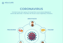 Coronavirus COVID 2019 infecting more each passing day.