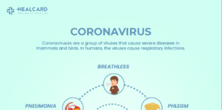 Coronavirus COVID 2019 infecting more each passing day.
