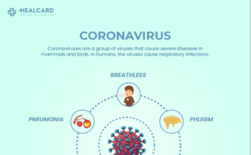 Coronavirus COVID 2019 infecting more each passing day.