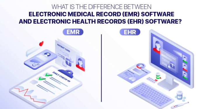 Electronic Medical Record Systems The Difference Between EMR And EHR