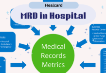 What Are The Benefits Of MRD Management In Hospitals? Importance Of Having Digital Medical Records In Hospitals