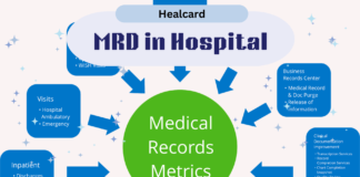 What Are The Benefits Of MRD Management In Hospitals? Importance Of Having Digital Medical Records In Hospitals