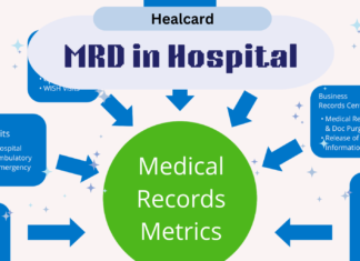 What Are The Benefits Of MRD Management In Hospitals? Importance Of Having Digital Medical Records In Hospitals
