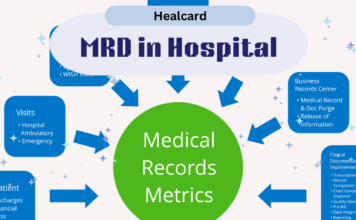 What Are The Benefits Of MRD Management In Hospitals? Importance Of Having Digital Medical Records In Hospitals