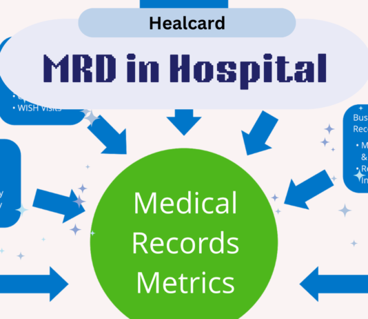 What Are The Benefits Of MRD Management In Hospitals? Importance Of Having Digital Medical Records In Hospitals