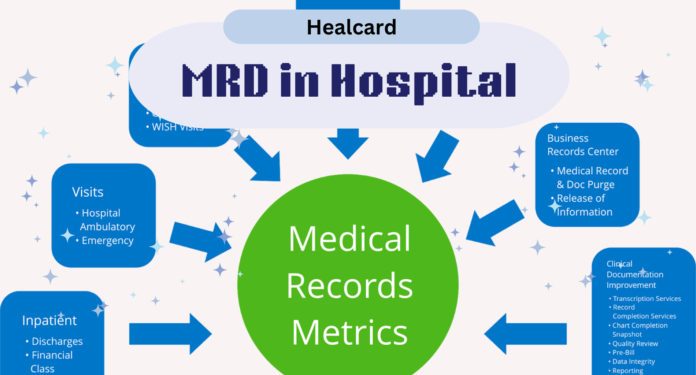 MRD in hospital Importance Of Having Digital Medical Records In Hospitals