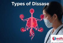 Get Ideas About The List Of The Basic Heart And Diabetes Disease List Of Common Diseases After By The People In the World