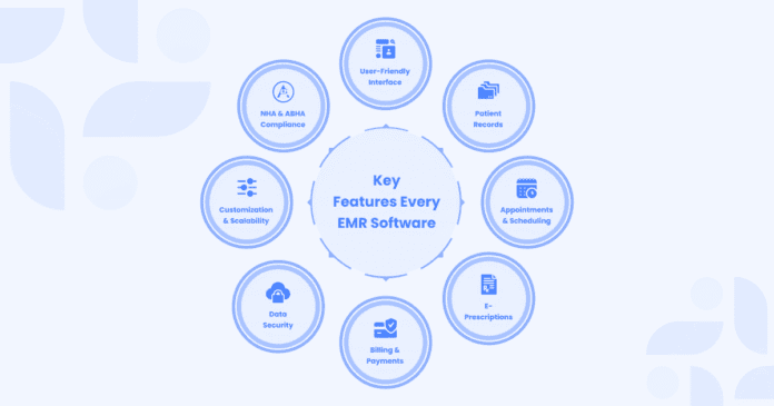 Key Features Every EMR Software (1) Must-have EMR features for Indian clinics: ABHA compliance, secure records, billing, scheduling, mobile access, and more for better patient care.