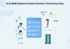 How AI in EMR Systems Saves Doctors Time Every Day AI-Powered in EMR Systems Saves Doctors Time